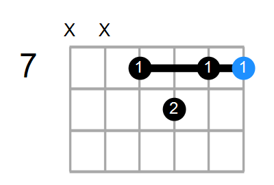 B7 Chord